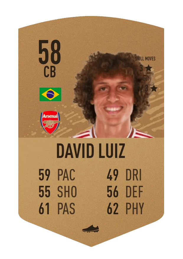 David Luiz FIFA 23 stats